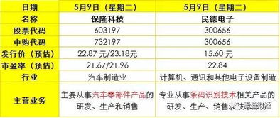 IPO常態化再推進，下周將迎10只新股申購，軟件開發企業備受關注
