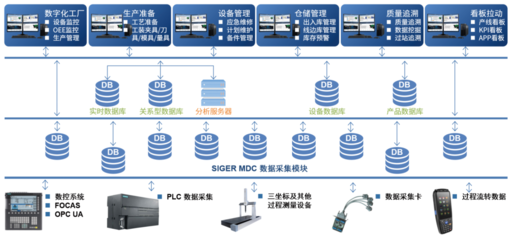 西格數據成功部署軍工TMS項目，大數據處理能力獲驗收