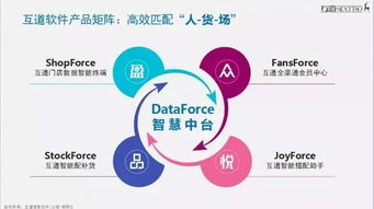 互道信息王華 扎根中國，走向世界，打造智慧零售技術(shù)服務獨角獸