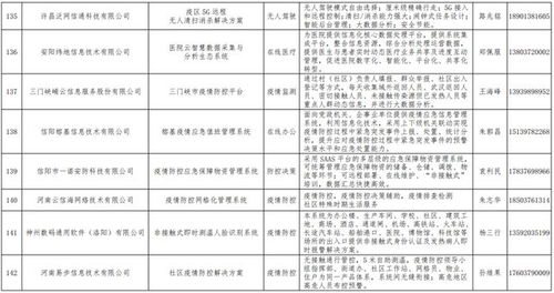 喜報！我司生物疫情防控系統(tǒng)入選河南省工信廳推薦名錄